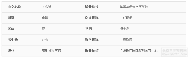 整形医生刘永波