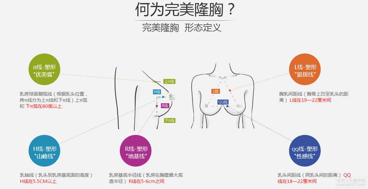西安美好整形美容医院隆胸
