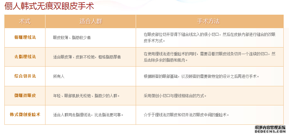 俪人韩式微创双眼皮手术